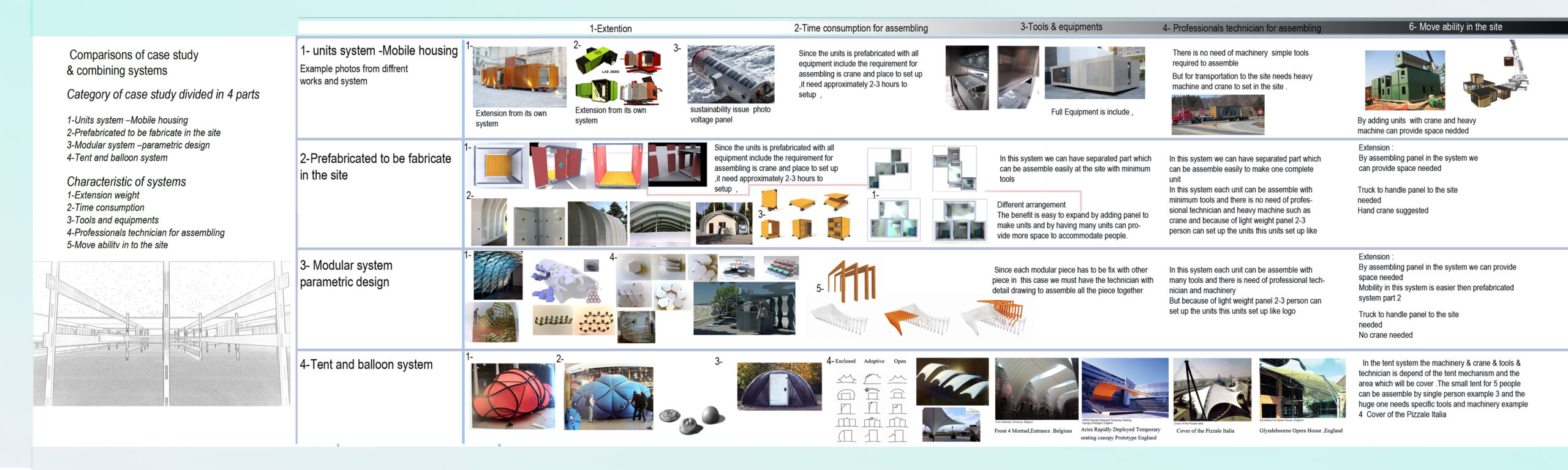 arteavita architecture prefabrication house details by reza khakpour